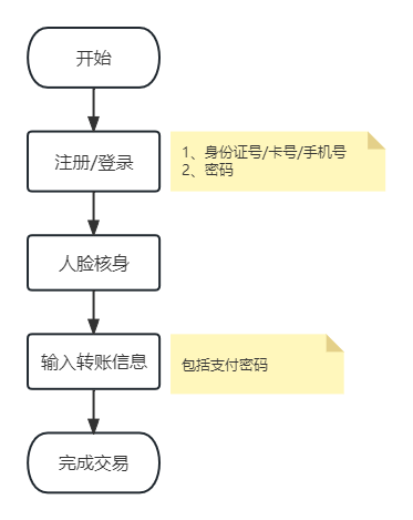 产品经理，产品经理网站